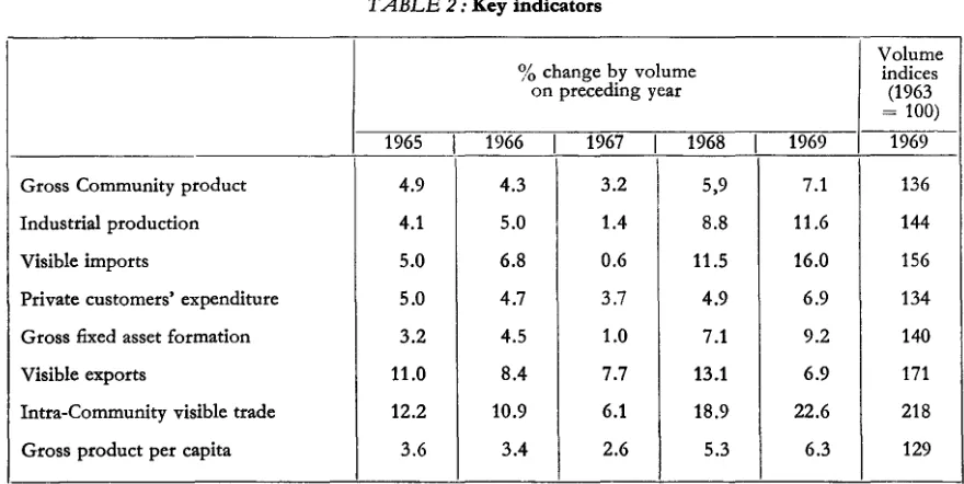 TABLE 1 : Basic data 1969 