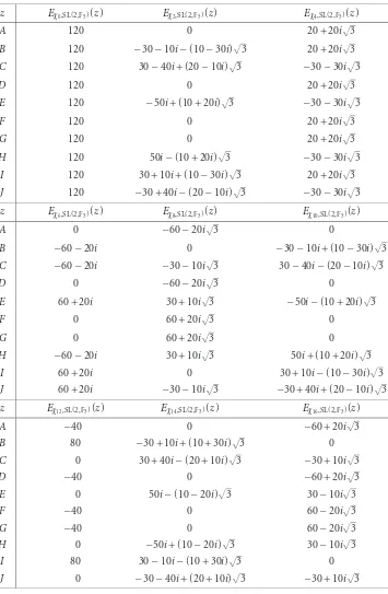 Table 2.2. Values of Eχ,Γ on Γ\H25 for χ = χa, 0 ≤ a ≤ 23, Γ = SL(2,F5).