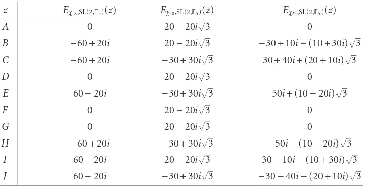 Table 2.2. Continued.