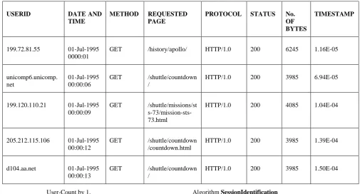 Table 1. Results of Field Separation and Time-Stamp Computation Step 