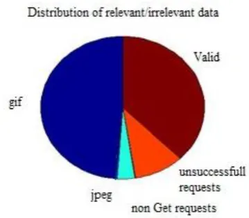 Table 3. Statistics about aggregate results of data cleaning 