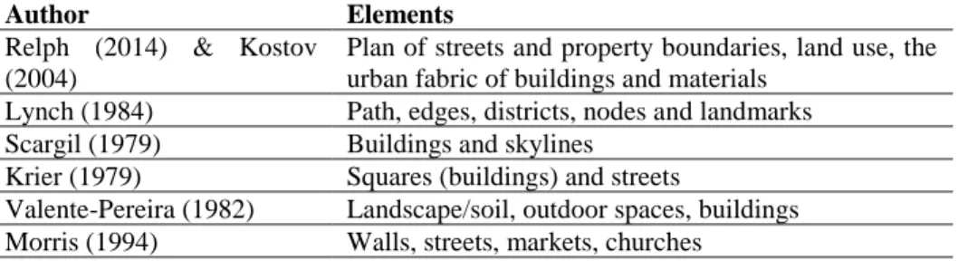Table 1: Literature on the elements of urban form 