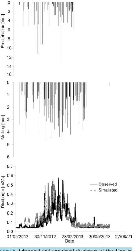 Figure 5. Observed and simulated discharge of the Tuni basin for the hydro- logic year 2012-2013