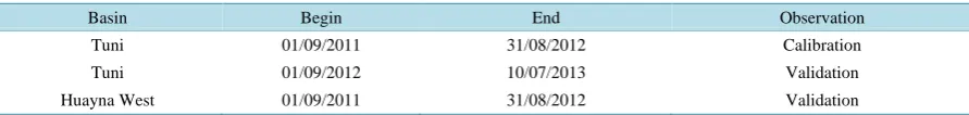 Table 2. Simulation periods used for simulating the basins Tuni and Huayna West.                                    