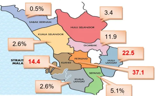 Figure 4: Breakdown of the percentage of transaction by district in Selangor  Source: NAPIC (2014) 