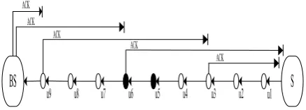 Fig 5: Taxonomy of attack
