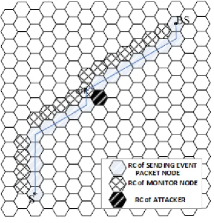 Fig 7: Suspect nodes identification-Redrawn [48] 
