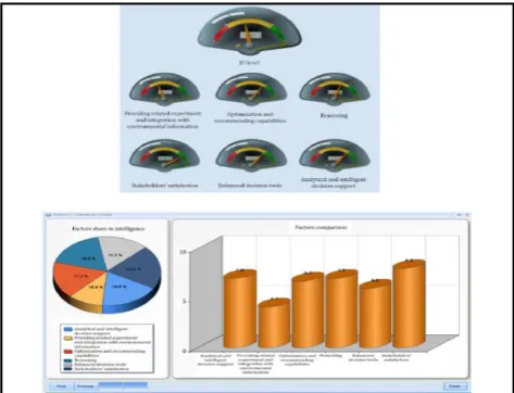 Figure 3.1 Intelligence dashboards and comparison charts of the designed tool [5] 