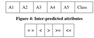 Figure 4: Inter-predicted attributes 