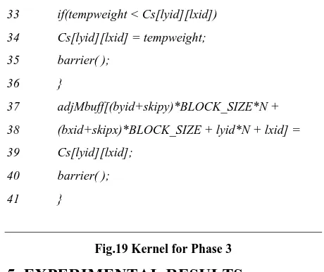 Fig.19 Kernel for Phase 3 