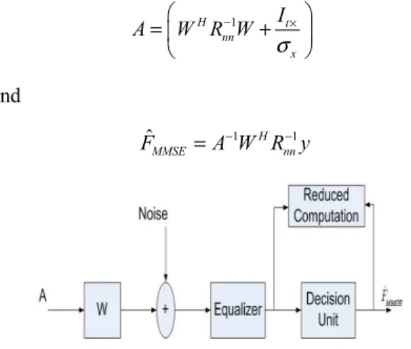 Figure 5. Block-wise matrix inversion algorithm. 
