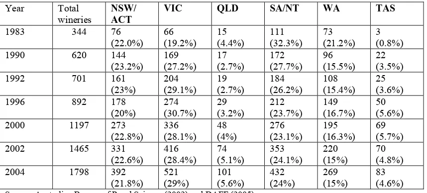 Table 2.13: Australia's Wine Grape Production by State, 2004 