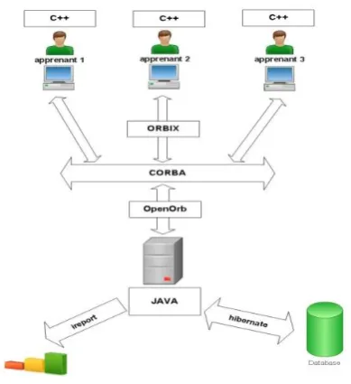 Fig. 12 shows the archituctre of this sub-system of supervision  