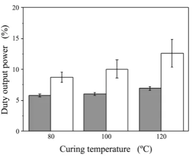Figure 4. Flexural modulus (a), flexural strength (b) and specific stiffness (c) depend-ence of carbon fiber length on microwave- and conventional-cured carbon fiber/epoxy resin composites at 120˚C