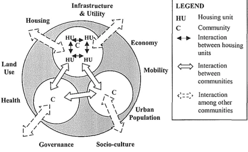 Figure  I: Town Planning and its Components 