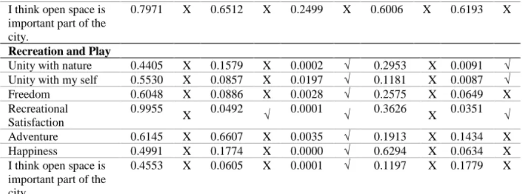 Table 5 Overall Analysis of Human-Human Interaction 