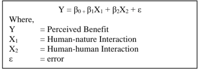 Table 6 Overall Analysis for the Proposed Model of Perceived Benefits 