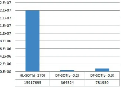 Figure 3: Classiﬁcation Performance (A Smaller Loss Value Means Better Classiﬁcation Performance)