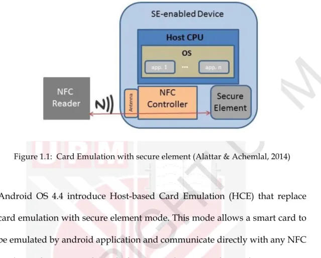 Figure 1.2:  Host Card Emulation (Alattar &amp; Achemlal, 2014) 