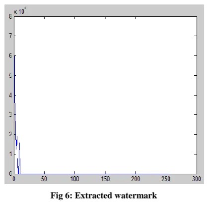 Fig 6: Extracted watermark 