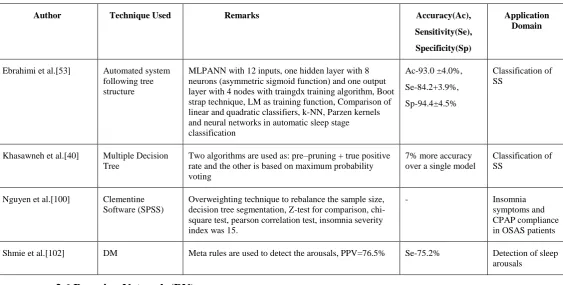 Table 5. Bayesian Network 