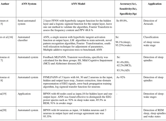 Table 1. Artificial Neural Network 