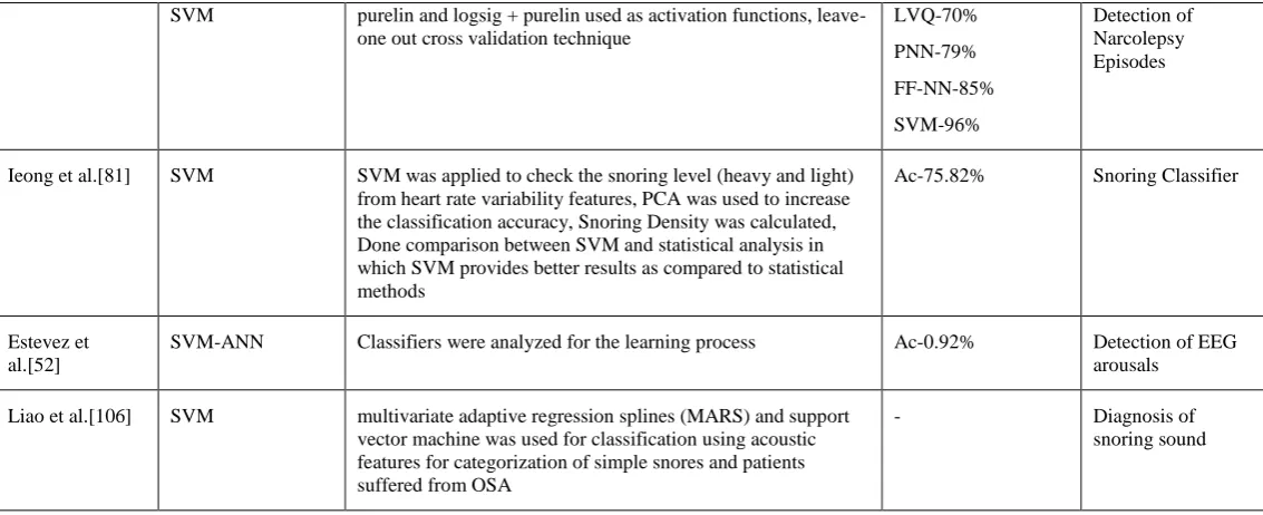 Table 2. Fuzzy Reasoning 
