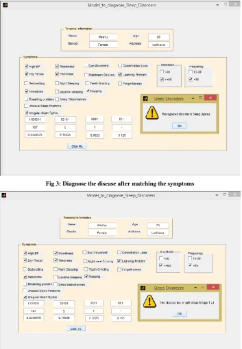 Fig 3: Diagnose the disease after matching the symptoms 