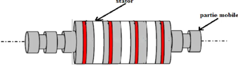 Fig. 1.   Moteur linéaire à réluctance variable 