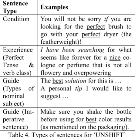 Table 4. Types of sentences for ‘UNSHIFT’ 