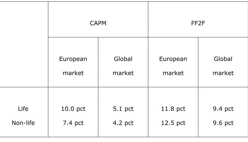 Table 2.  