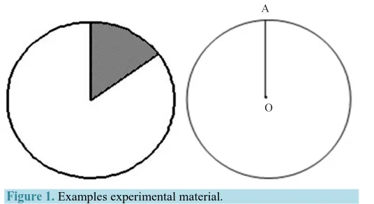 Figure 1. Examples experimental material. 