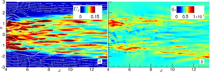 Fig. 5. Instantaneous fields of Uτ/Ub (left) with streamlines and qz (right) as in on the lower wall (z=0) in x/D and y/D coordinates