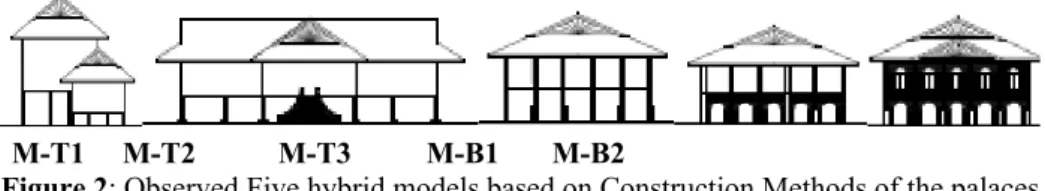 Figure 2: Observed Five hybrid models based on Construction Methods of the palaces   Table 6: shows the coding for the materials according to the case studies 