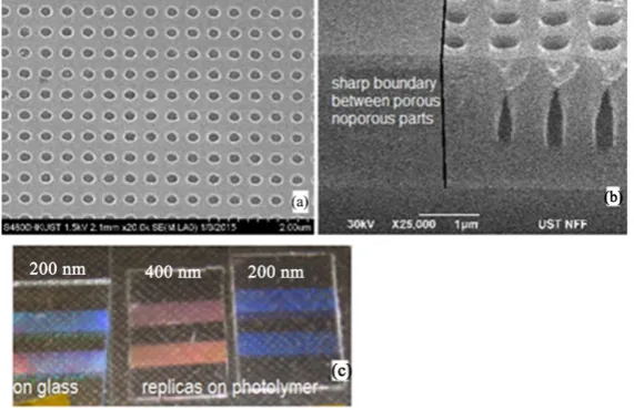 Figure 2. (a) Samples of waveguides structures: a-distribution of pores; (b) cross section of the sample; (c) views of WG deposited on glass substrate and its replicas on photopolymer