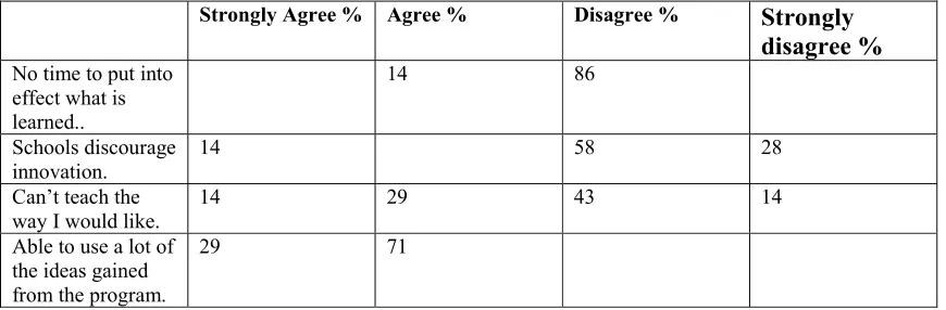 Table 3. Comment by pre-service teachers regarding future approaches to teaching and learning  