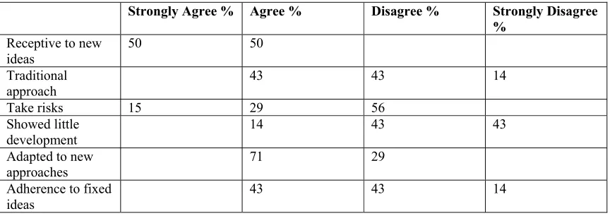 Table 1. Comment by mentor teachers regarding readiness to teach  