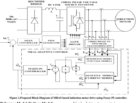 Figure 1.Proposed Block Diagram of MRAS based induction motor drive using Fuzzy-PI controller