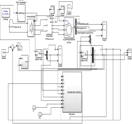 Figure 6. Overall Simulink model of sensorless control of induction motor using MRAS with fuzzy-PI controller 
