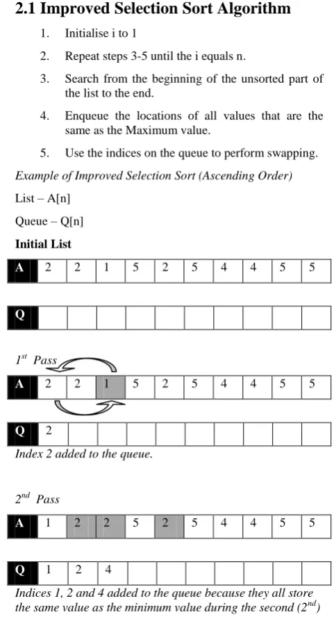 Table 1.0 shows the time complexity of the algorithm in three different situation of the input list