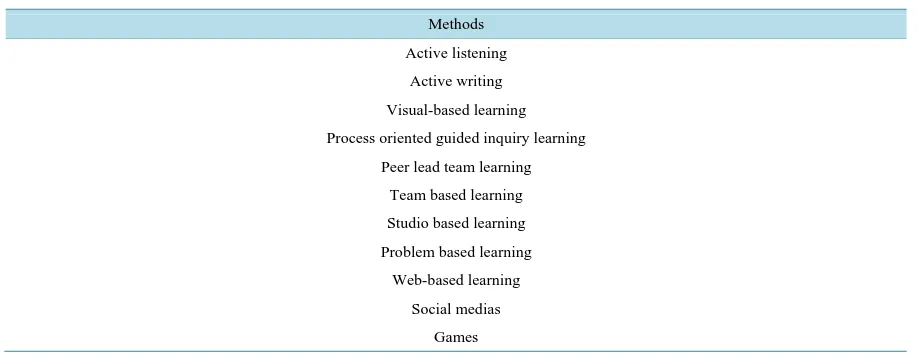 Table 1. Summary of the AL methods identified in the literature.                                                   