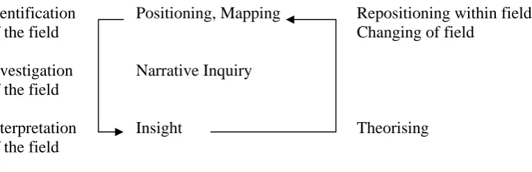 Figure 1. Schematic representation of overall research process 