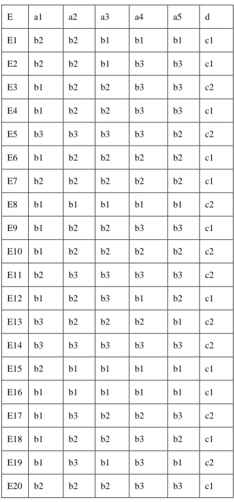 Table-1: E6 