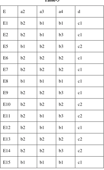 Table-3 E13 