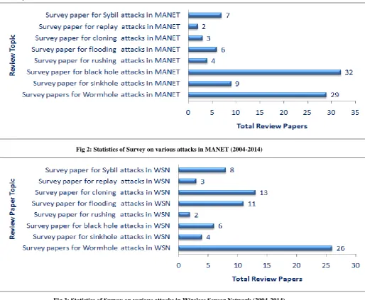 Table 1. Summary of Existing Survey Papers 