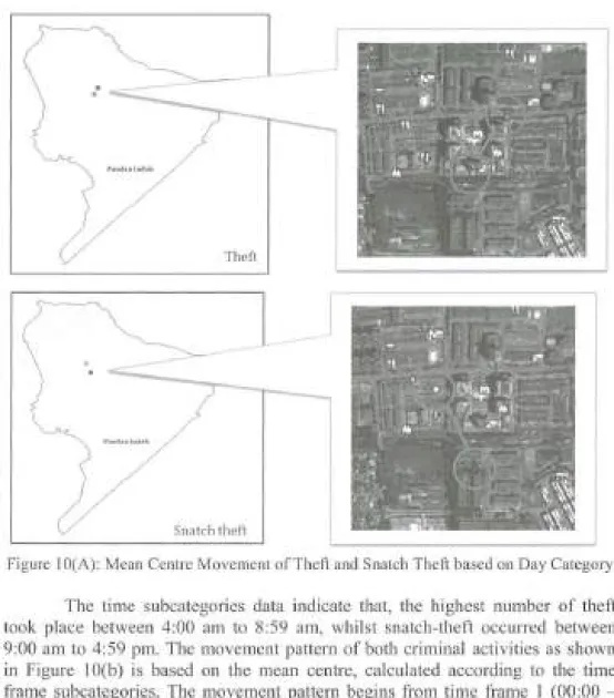 Figure  I O(A):  Mean Centre Move ment of T heft and  Sna tch  Thell based on Day Category 