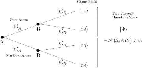 Fig. 3 shows the general structure of the separation