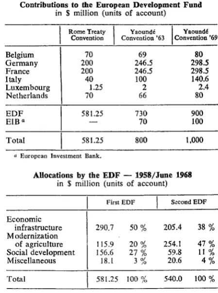 Table 2 Contributions 