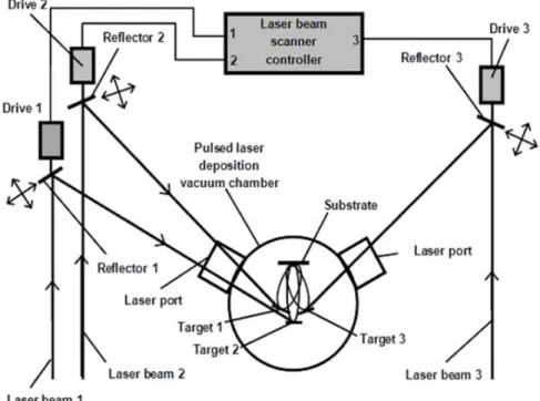 Figure 17. The schematic of the MBMT-MAPLE/PLD system  [117]. 
