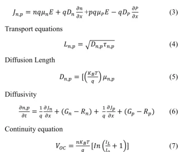 Table 1. Photovoltaic characteristics of PSC used in the simulation [16].. 